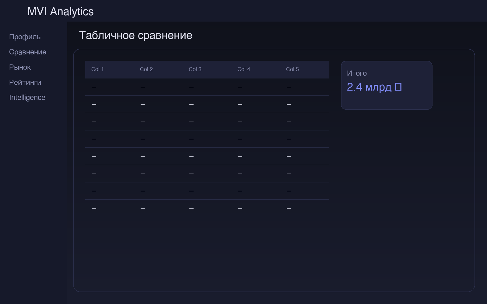 Таблицы сравнения компаний