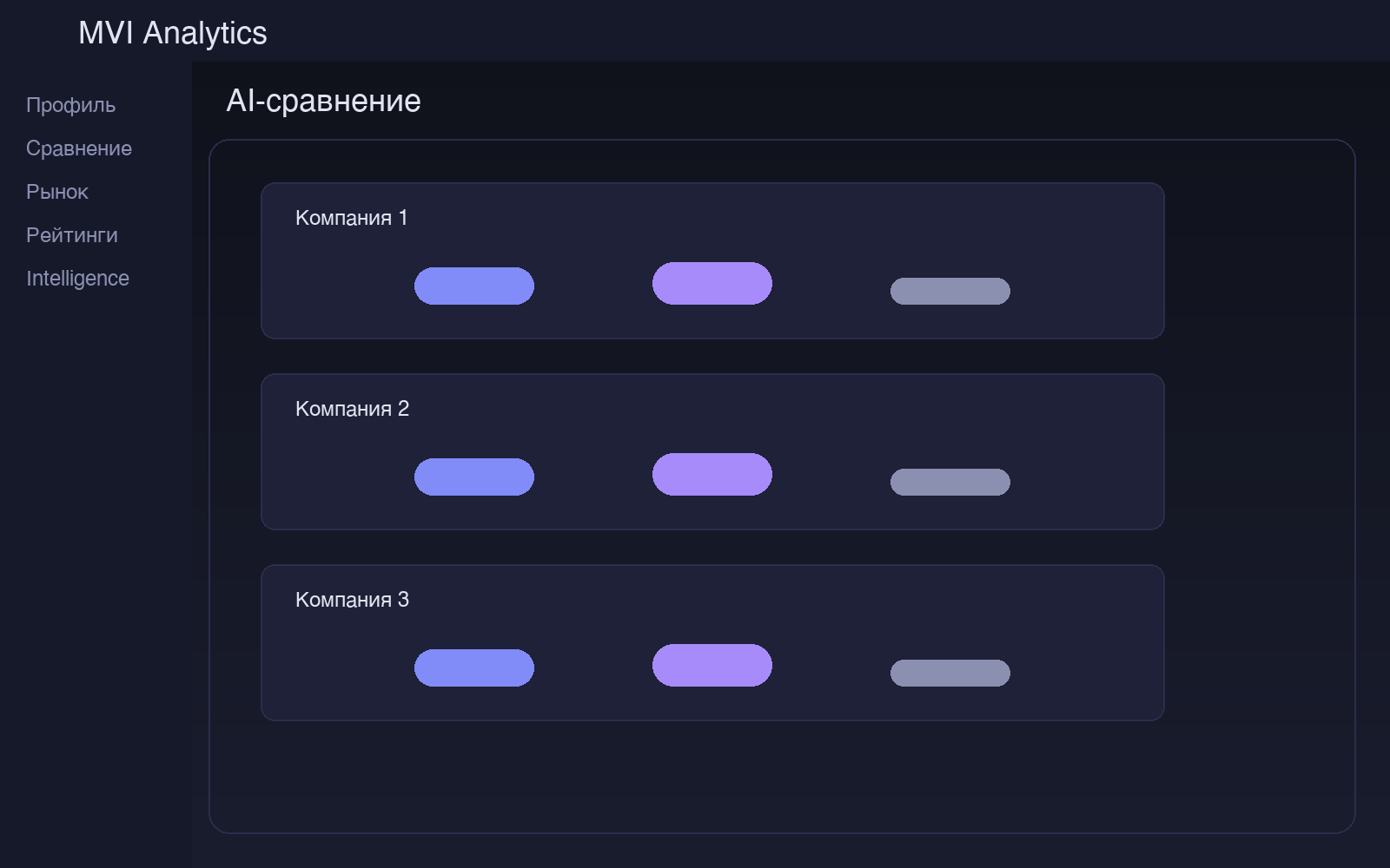 AI-сравнение компаний