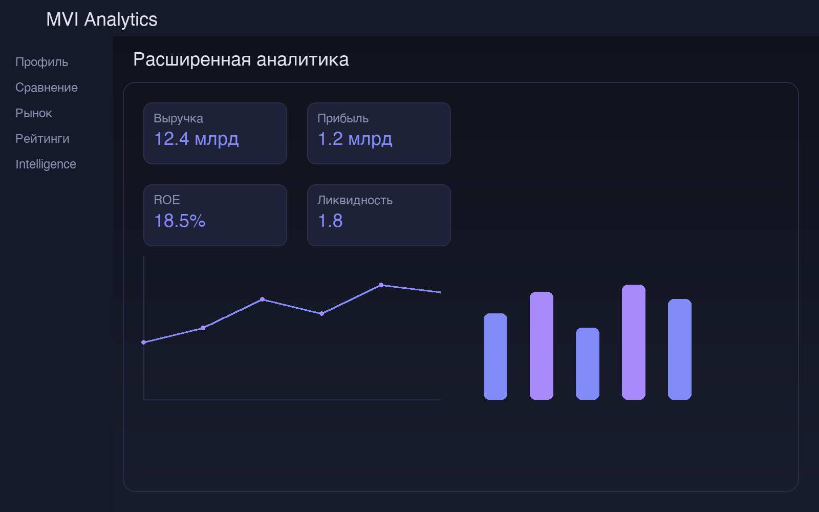 Расширенная аналитика компании