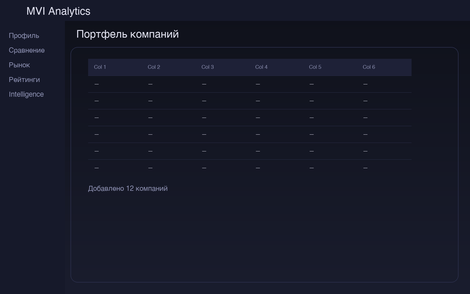 Управление портфелем компаний