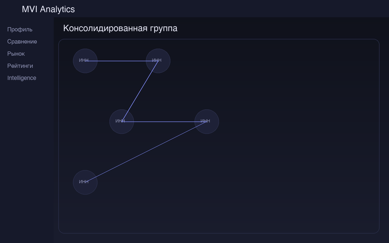 Консолидация групп компаний