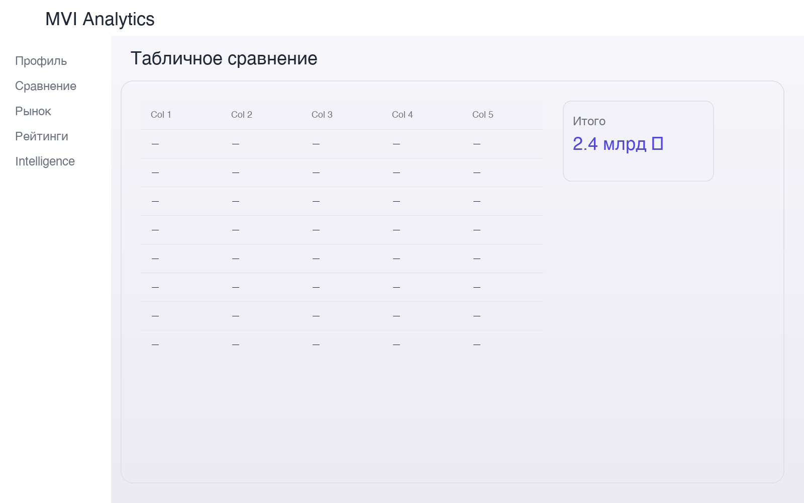 Таблицы сравнения компаний