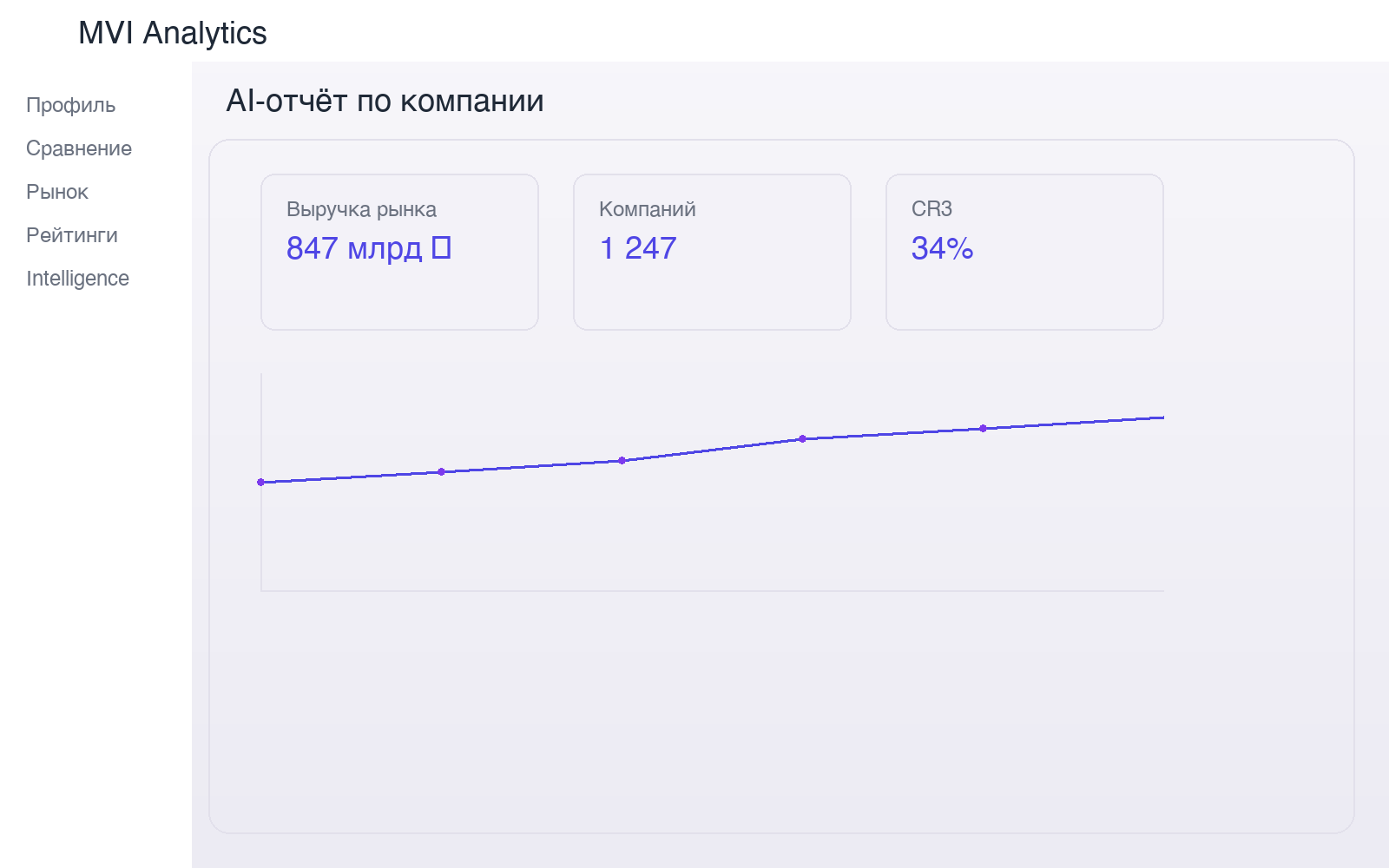 AI-отчёт по компании