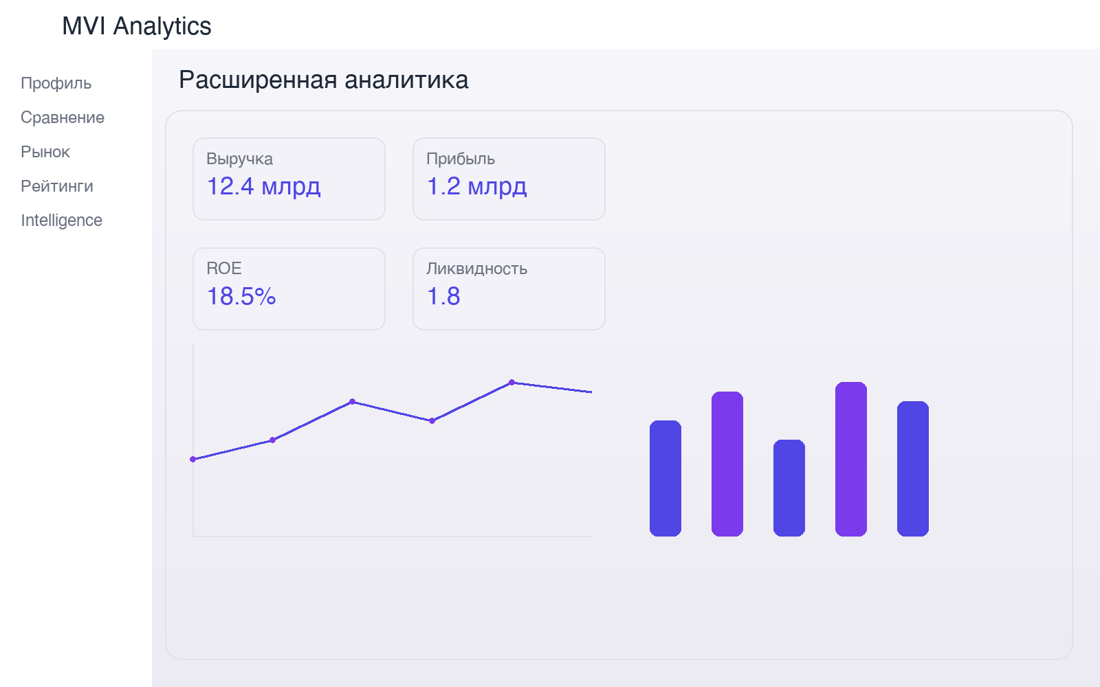 Расширенная аналитика компании