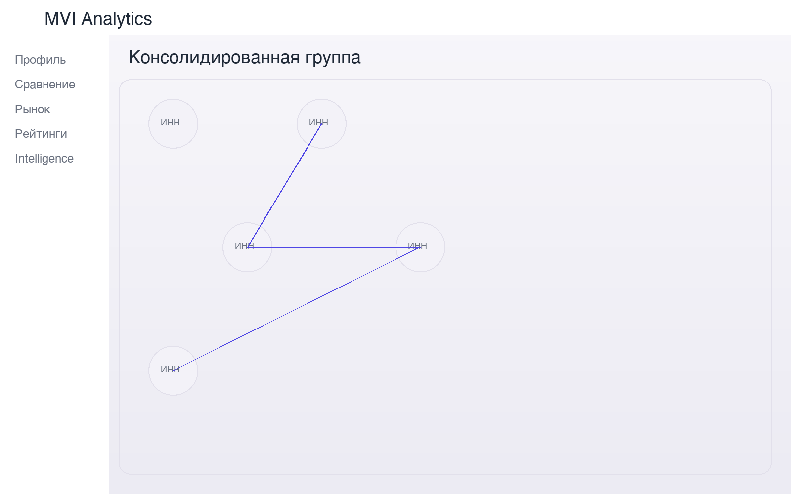 Консолидация групп компаний